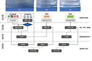 乌度卡：我们在白魔身上看到了成为超巨的潜力 杰伦最近也有进步